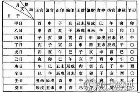 八字六厄|「八字入門」八字神煞解析：六厄